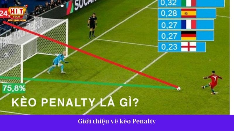 Tìm hiểu về kèo Penalty