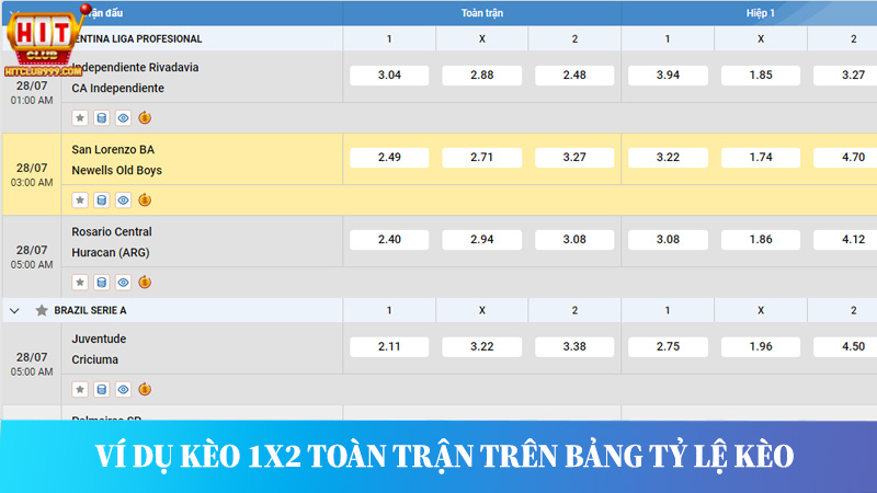 Ví dụ kèo 1X2 toàn trận trên bảng tỷ lệ cá cược.